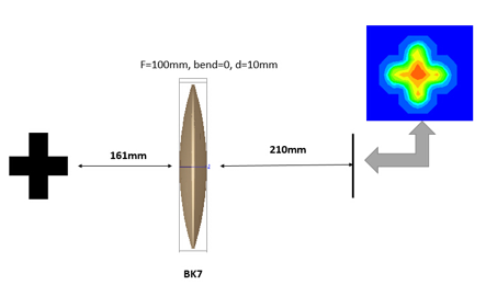FRED热成像:十字元件热成像分析的图1